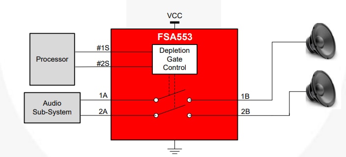 框图 - onsemi FSA553 双通道单刀单掷耗尽型音频开关